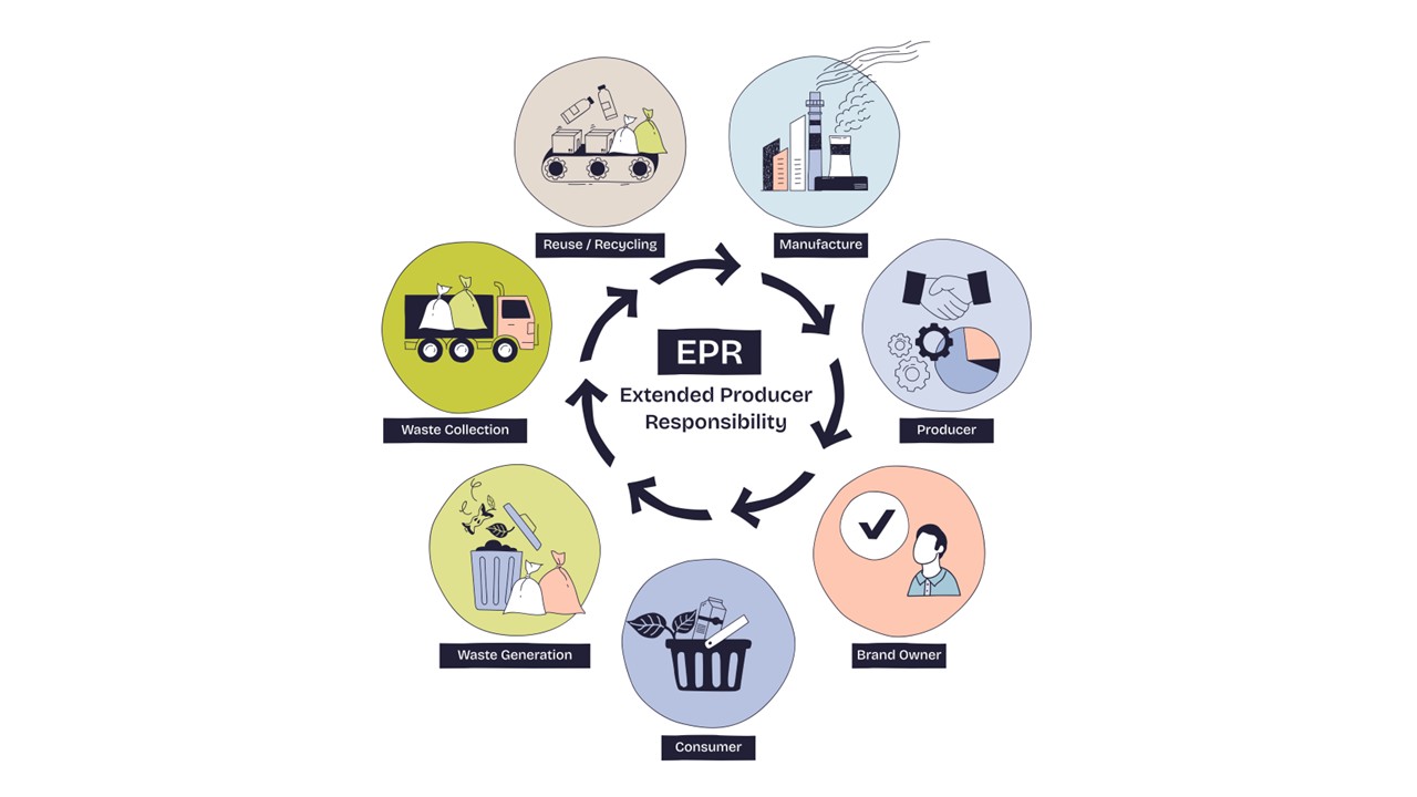 11 Key Terms in sustainable Packaging – a practical Guide for Businesses